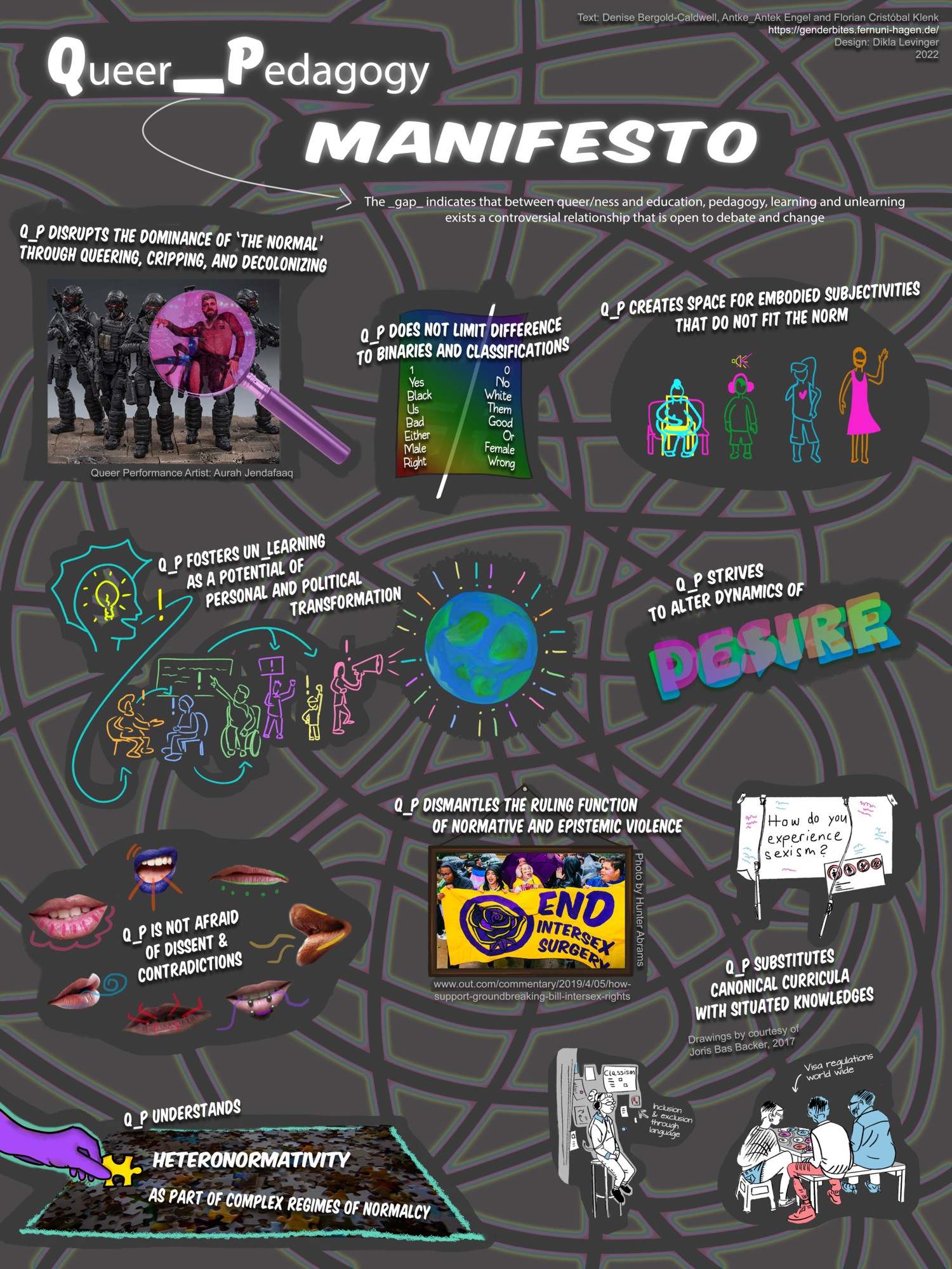 poster presenting the 11 statements of the Queer_pedagogy Manifesto combined with colorful graphic illustrations. The background is grey and connects the elements through a net structure 